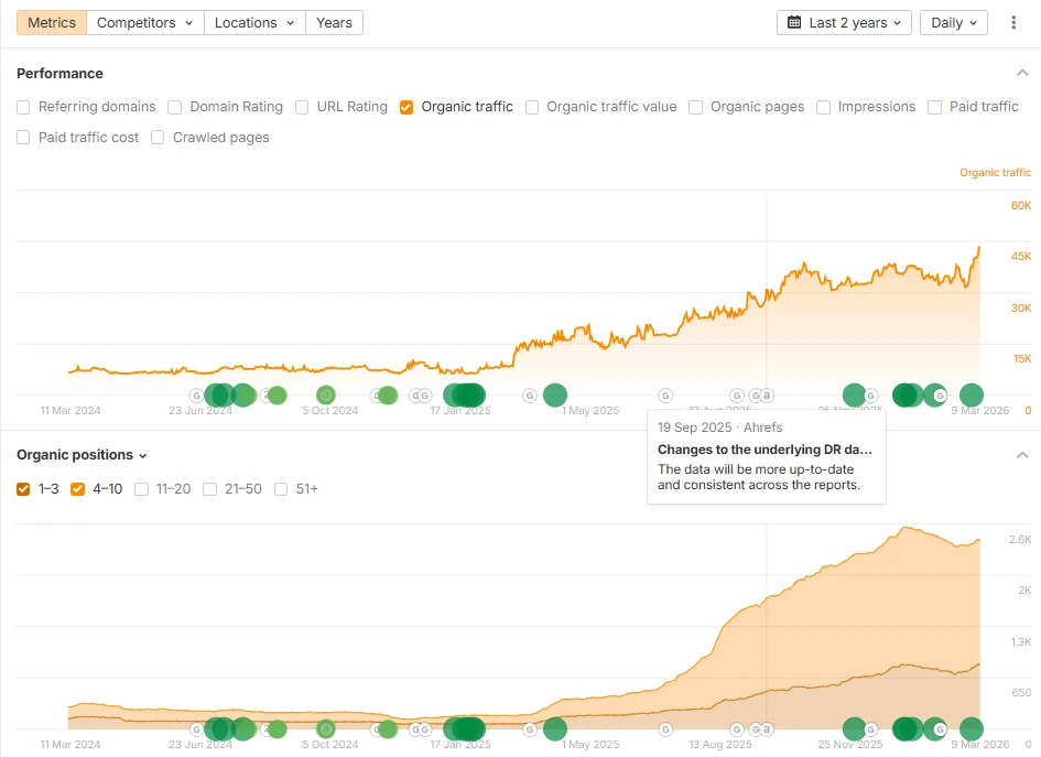 asp ahrefs báo cáo