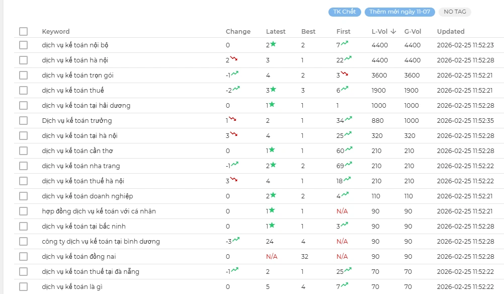 dịch vụ kế toán dịch vụ từ khóa